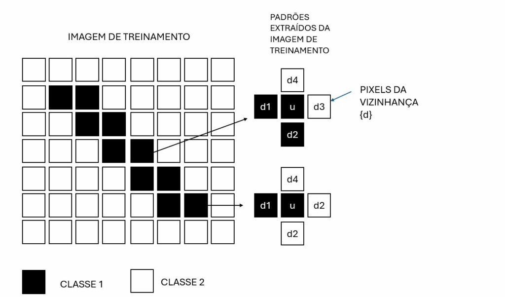 image-1-1024x602 Extraindo padrões geológicos com múltiplos pontos