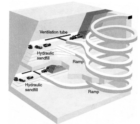image-12 Seleção dos métodos de lavra subterrânea