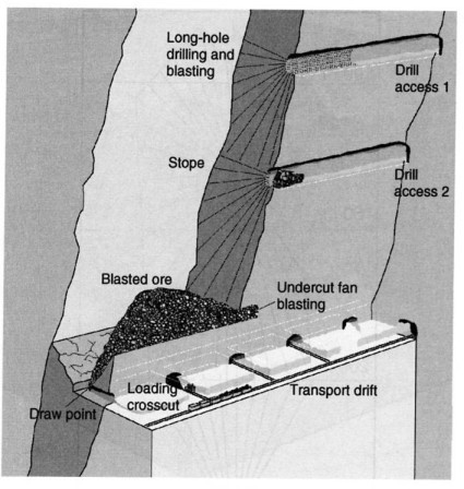 image-13 Seleção dos métodos de lavra subterrânea