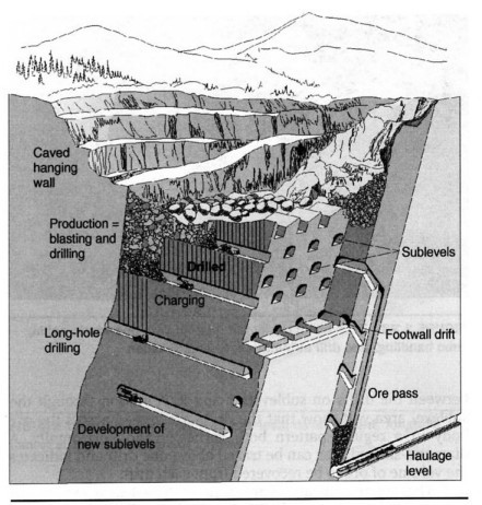 image-14 Seleção dos métodos de lavra subterrânea