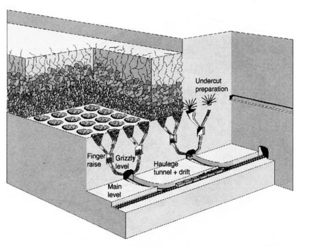 image-15 Seleção dos métodos de lavra subterrânea