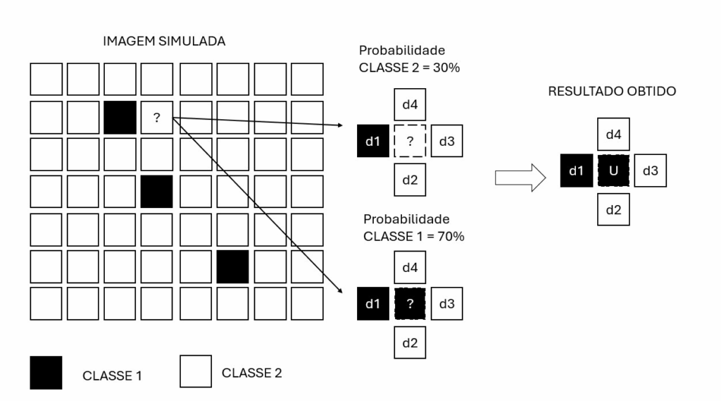 image-2-1024x569 Extraindo padrões geológicos com múltiplos pontos