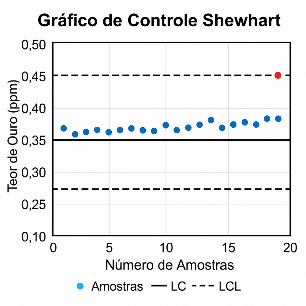 image-23 QA/QC em Mineração: Princípios, Aplicações e Controle Analítico segundo as Práticas Internacionais
