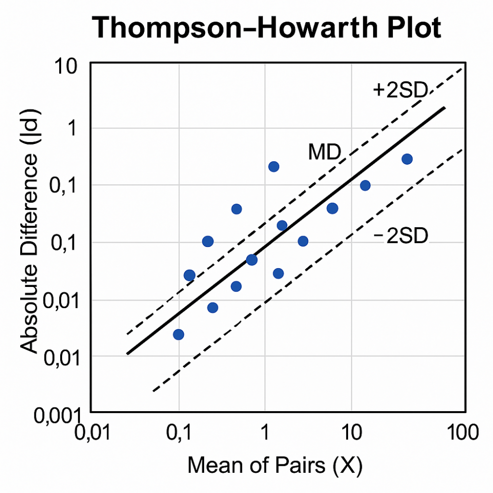 image-27 QA/QC em Mineração: Princípios, Aplicações e Controle Analítico segundo as Práticas Internacionais