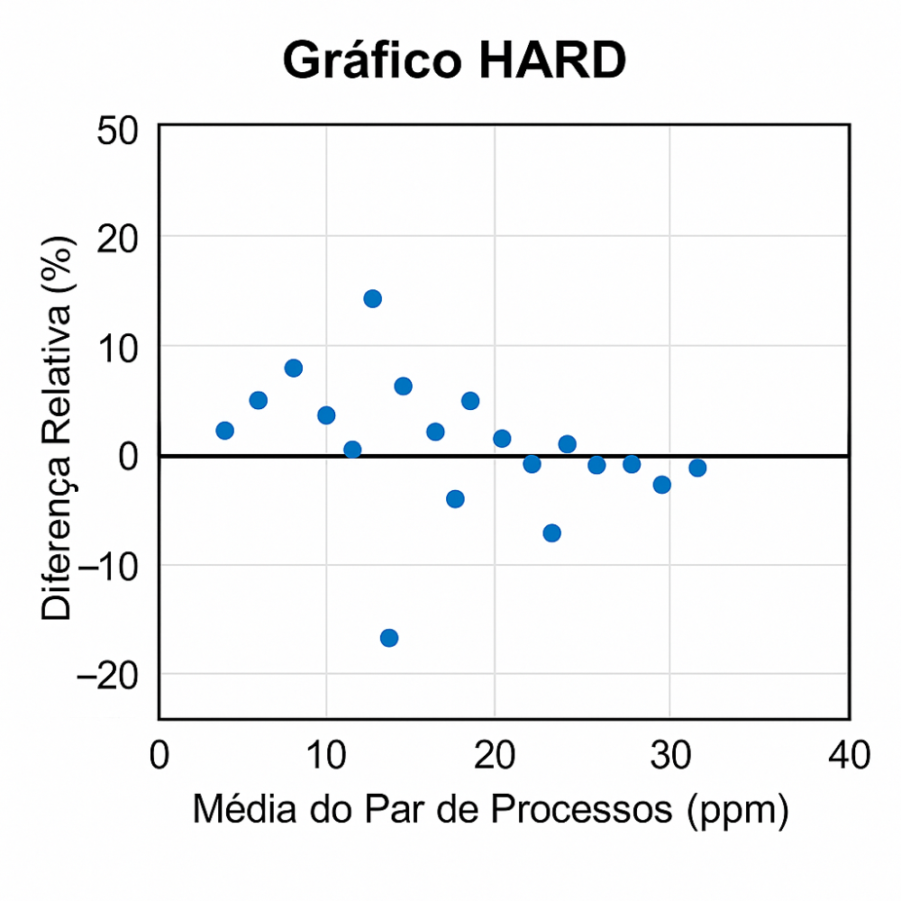 image-31 QA/QC em Mineração: Princípios, Aplicações e Controle Analítico segundo as Práticas Internacionais