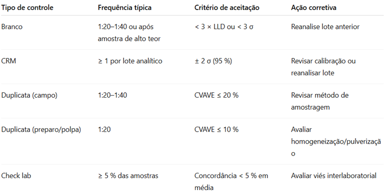 image-32 QA/QC em Mineração: Princípios, Aplicações e Controle Analítico segundo as Práticas Internacionais