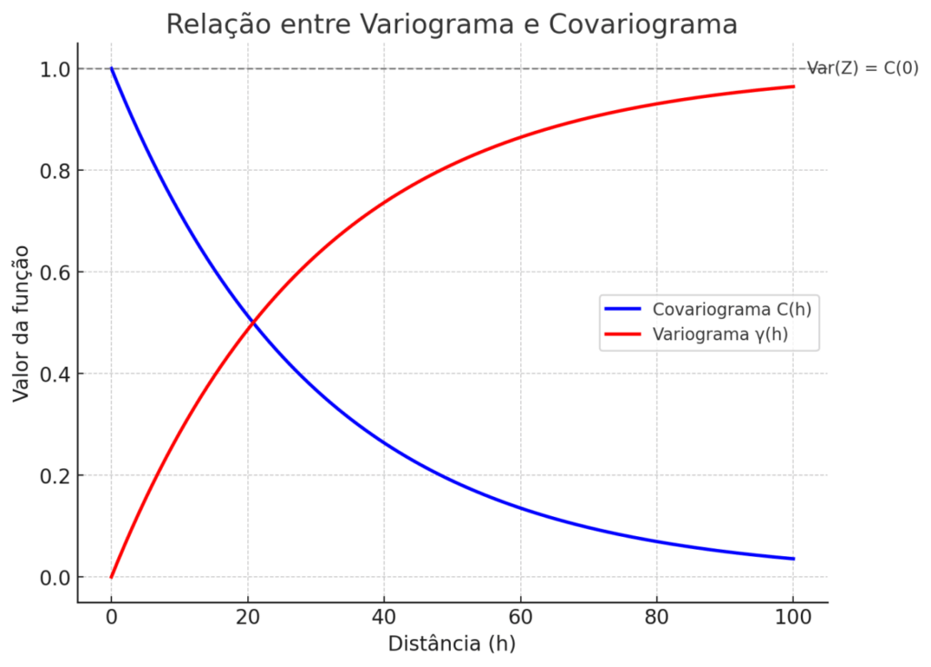 image-35-1024x734 Variogramas na Geoestatística: Fundamentos, parâmetros e aplicações na modelagem mineral
