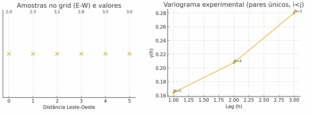 image-37-1024x379 Variogramas na Geoestatística: Fundamentos, parâmetros e aplicações na modelagem mineral
