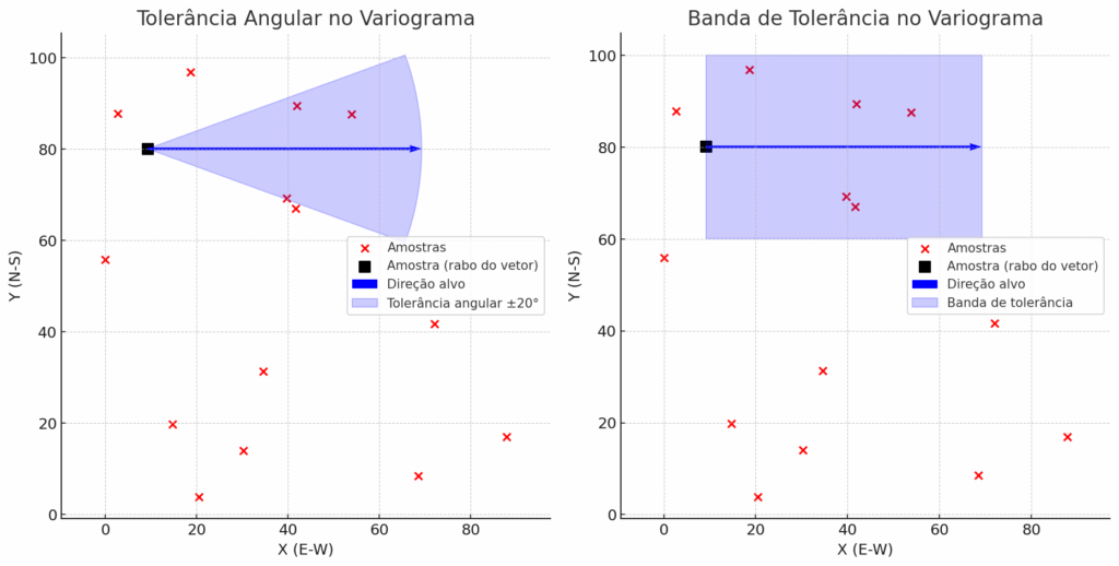 image-38-1024x518 Variogramas na Geoestatística: Fundamentos, parâmetros e aplicações na modelagem mineral