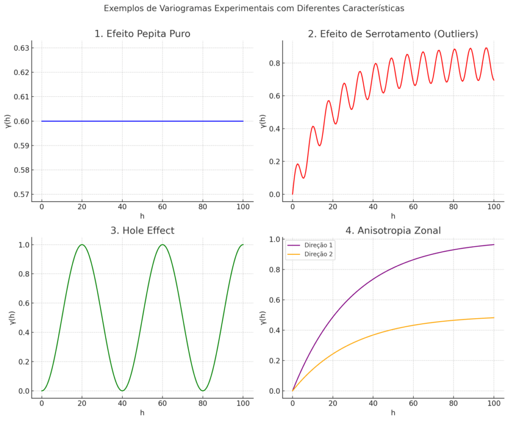 image-42-1024x848 Variogramas na Geoestatística: Fundamentos, parâmetros e aplicações na modelagem mineral