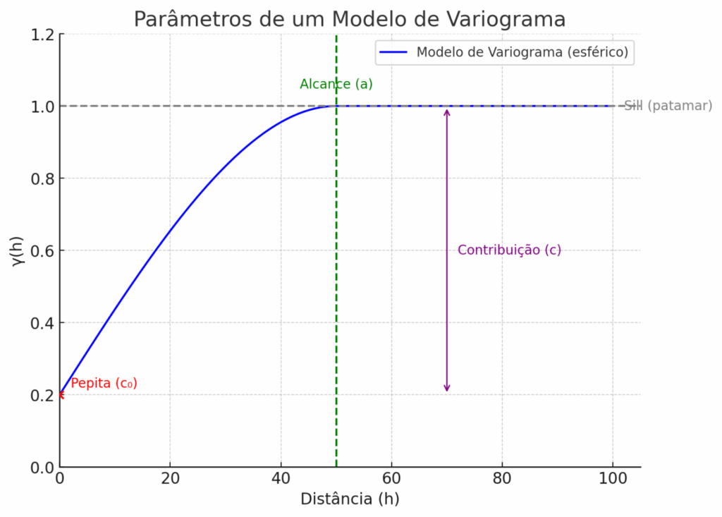 image-43-1024x733 Variogramas na Geoestatística: Fundamentos, parâmetros e aplicações na modelagem mineral