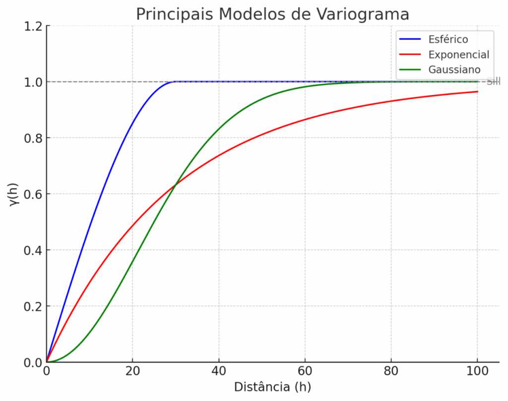 image-47-1024x810 Variogramas na Geoestatística: Fundamentos, parâmetros e aplicações na modelagem mineral