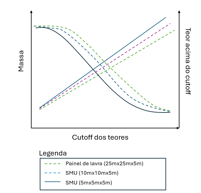 image-54 Definição do SMU e a Aplicação do Uniform Conditioning na Mineração