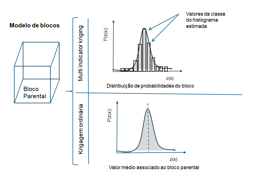 image-55 Diferenças entre Métodos de Estimativa Linear e Não-Linear: Krigagem Ordinária e Krigagem Multi-Indicadora (MIK)