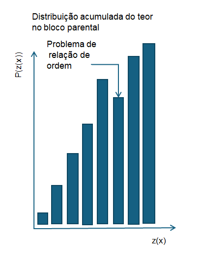 image-56 Diferenças entre Métodos de Estimativa Linear e Não-Linear: Krigagem Ordinária e Krigagem Multi-Indicadora (MIK)
