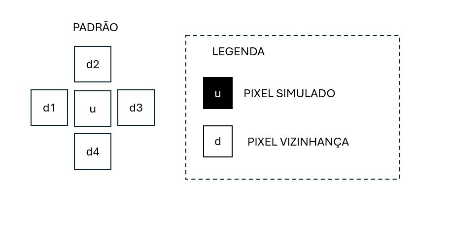image Extraindo padrões geológicos com múltiplos pontos