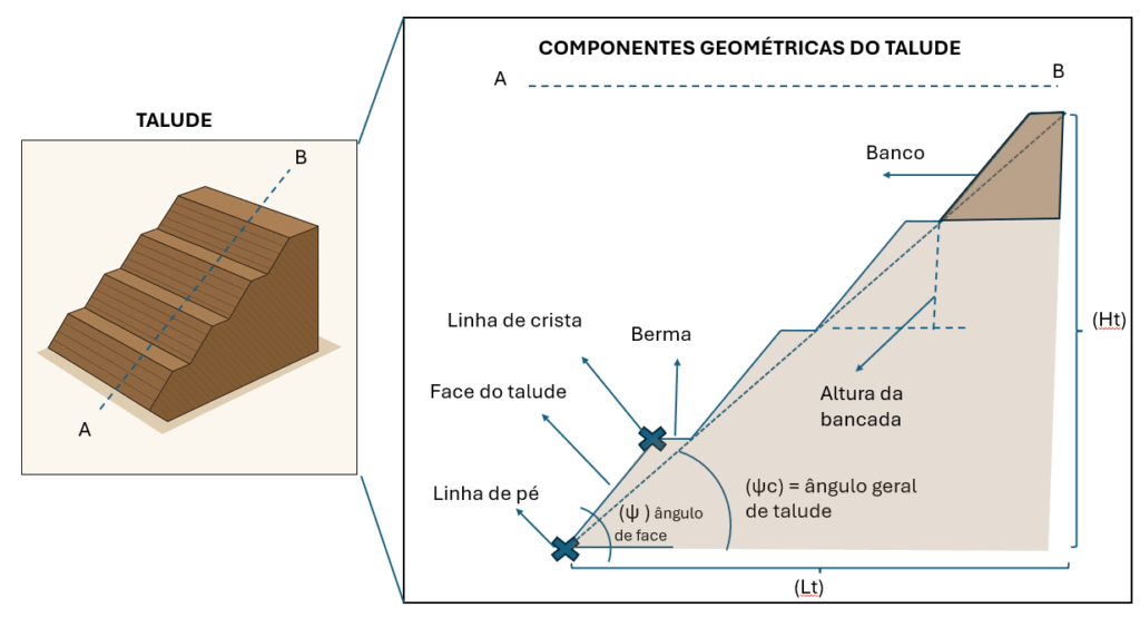 image-1-1024x572 Estabilidade de Taludes em Mineração: Conceitos, Fatores e Métodos de Controle