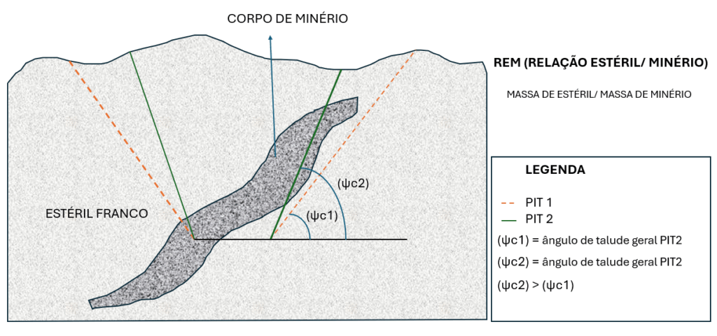 image-2-1024x481 Estabilidade de Taludes em Mineração: Conceitos, Fatores e Métodos de Controle