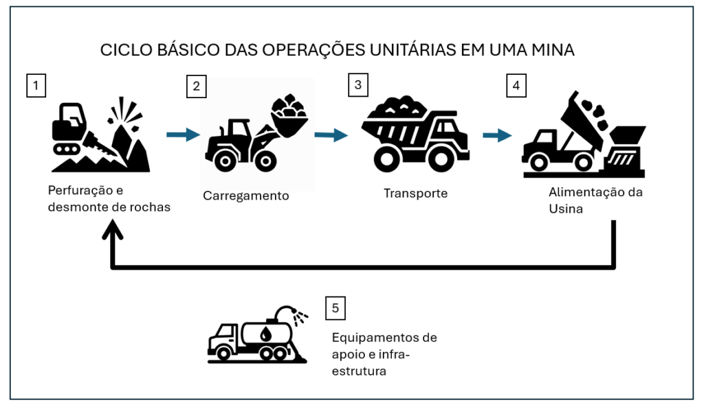 image-3-1024x593 Equipamentos da mineração