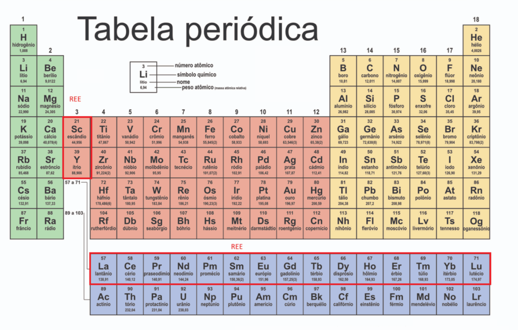 image-4-1024x653 Depósitos minerais de Terras Raras, (Geologia, Utilização e Importância)