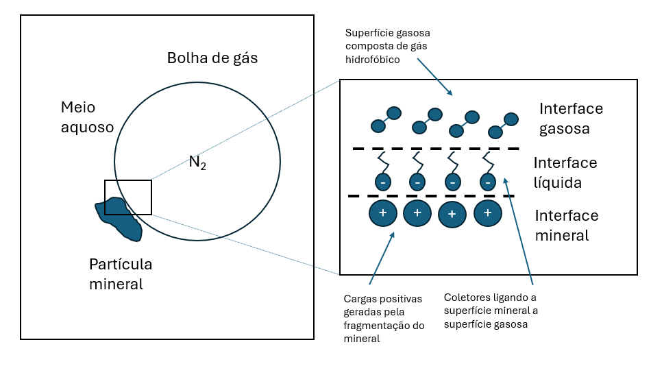 image-1 Flotação: princípios químicos e operacionais