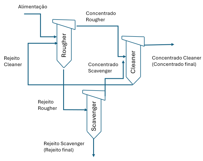 image-3 Flotação: princípios químicos e operacionais