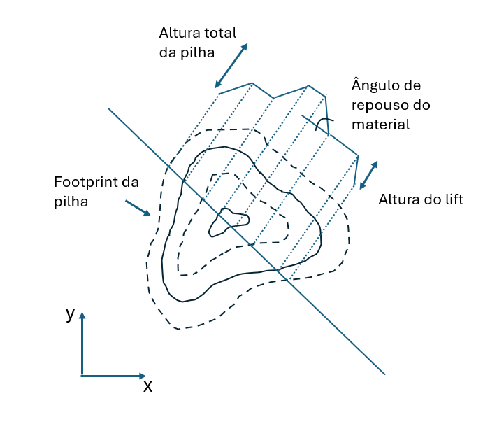 image Pilhas de estéril na mineração: Dimensionamento e conceitos básicos