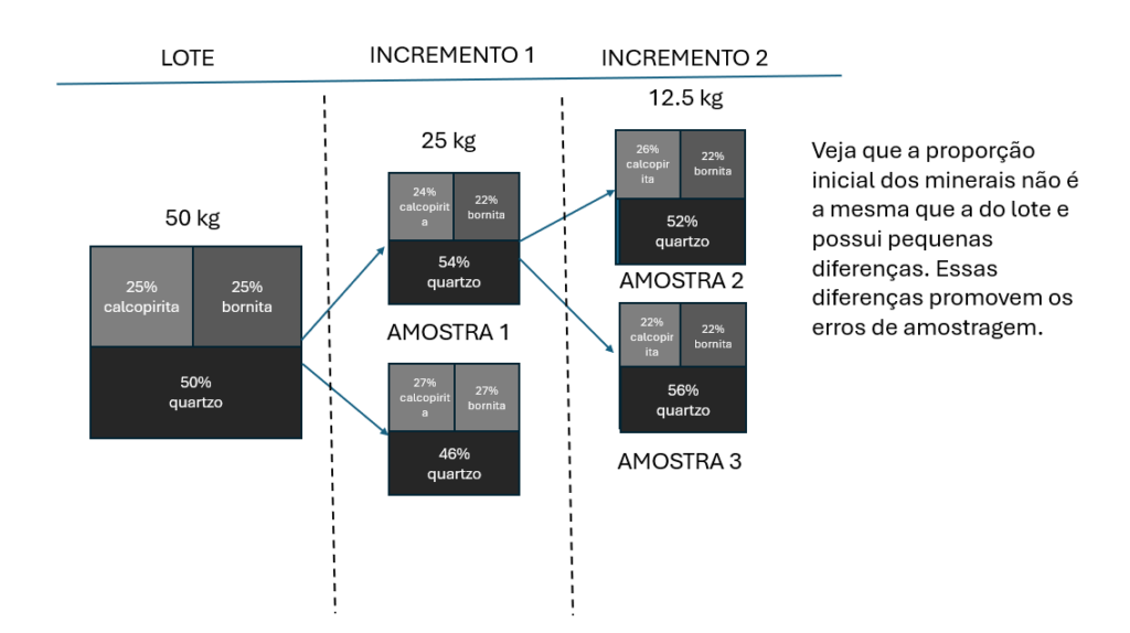 image-1024x574 Fundamentos da amostragem