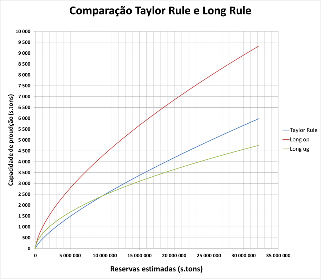 image-4-1024x889 O Tempo de Vida de uma Mina: Fundamentos Técnicos, Econômicos e Sustentáveis